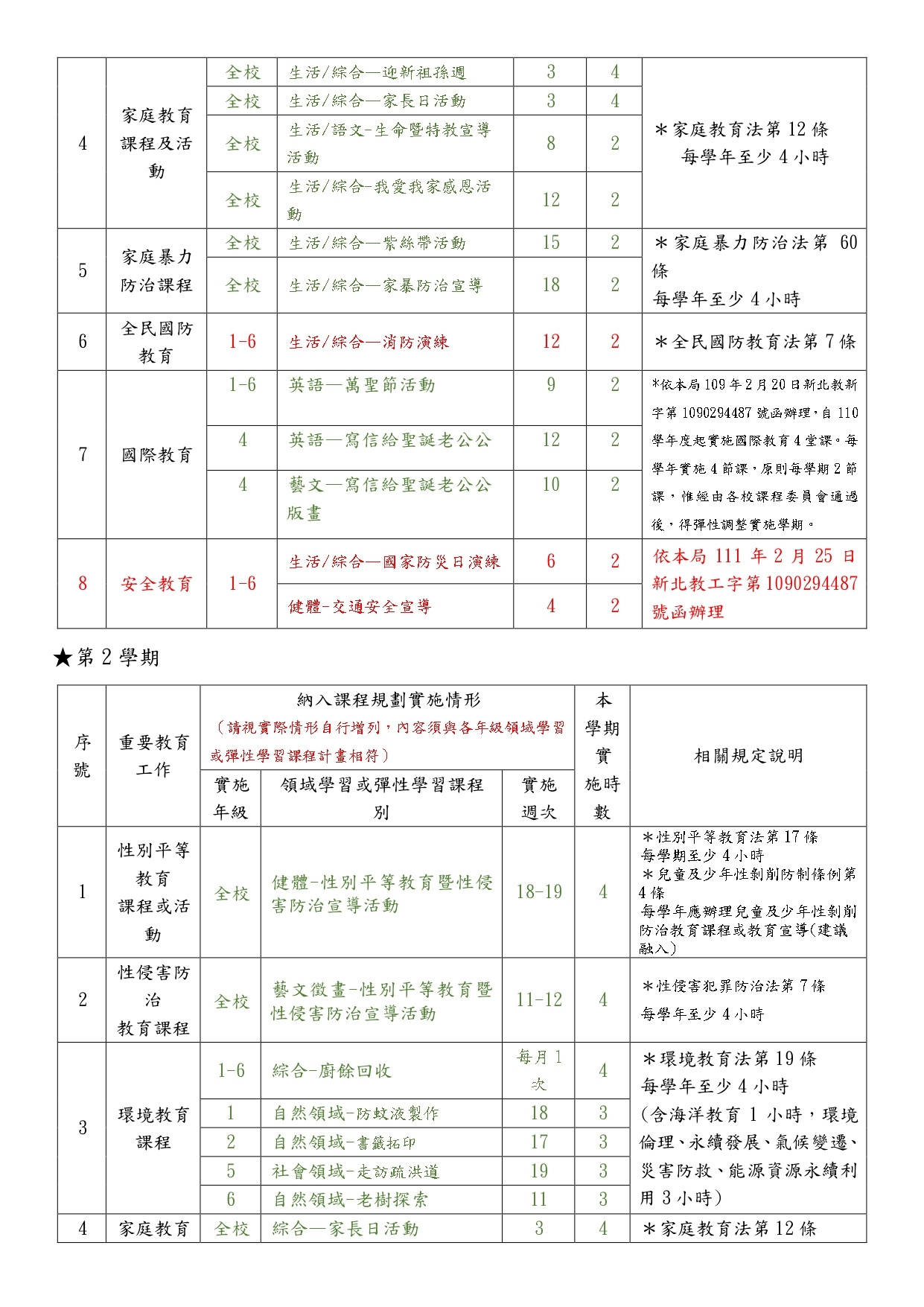 5