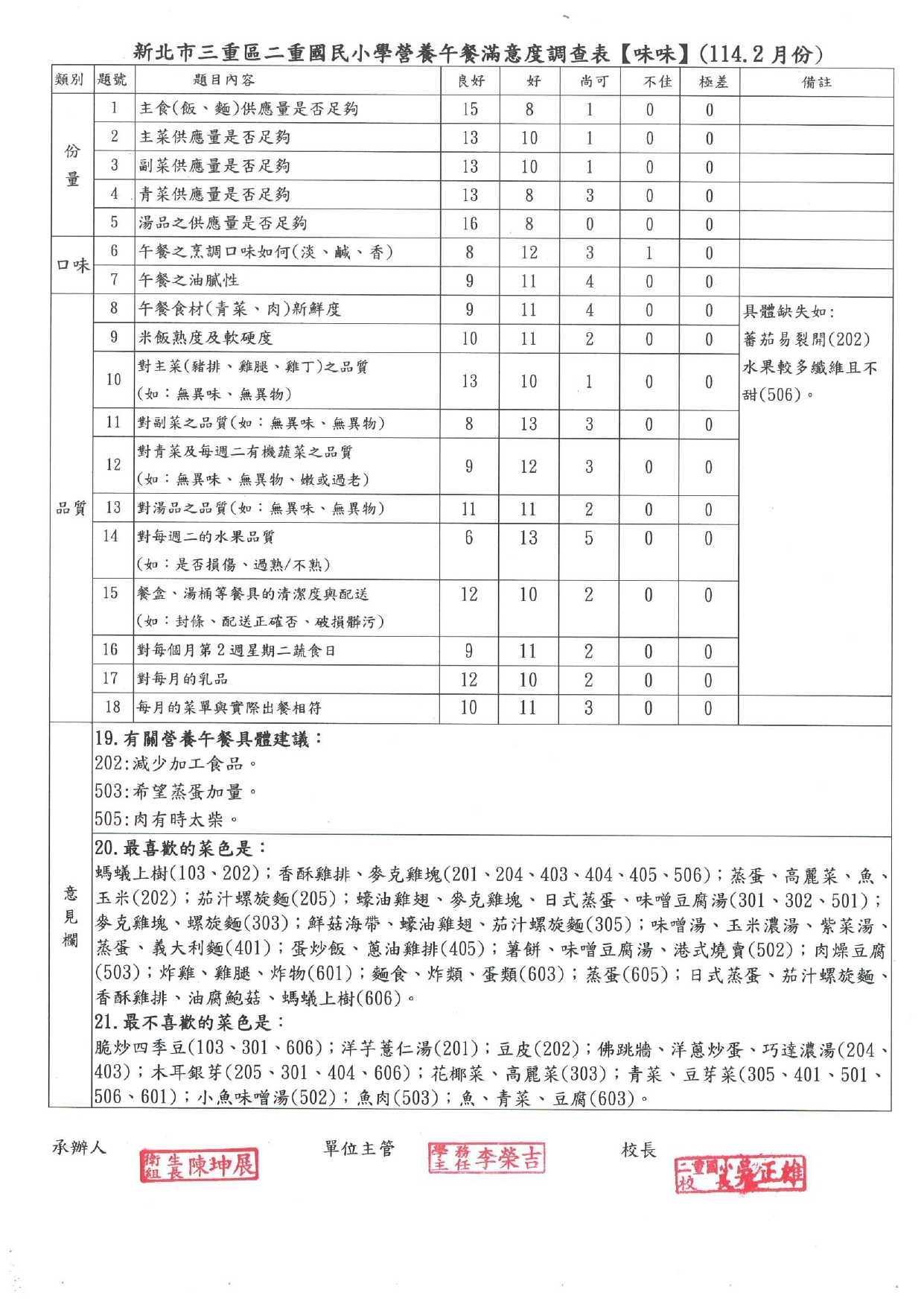 1