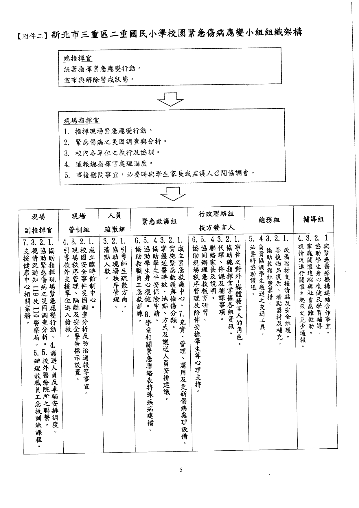 5