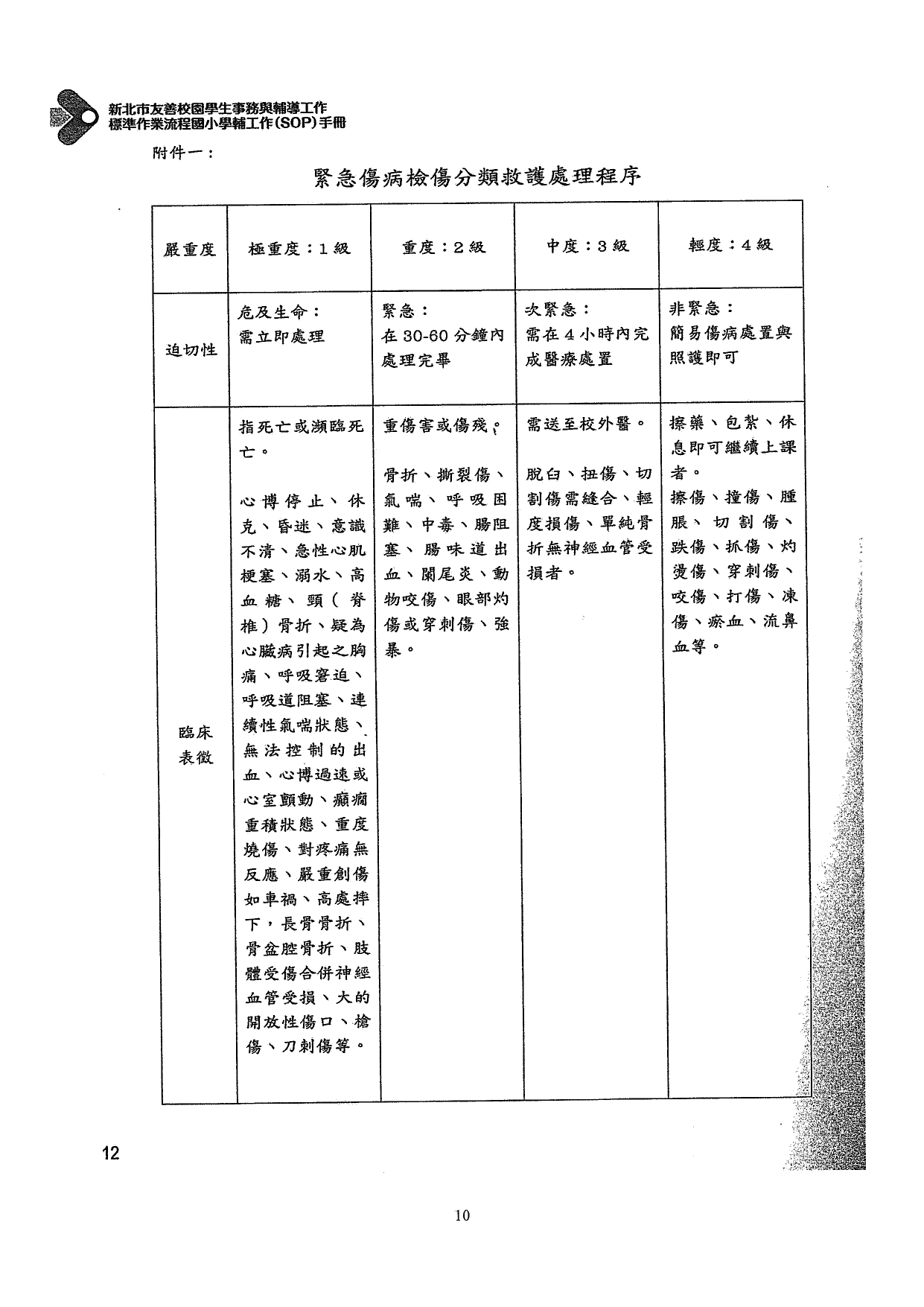 10