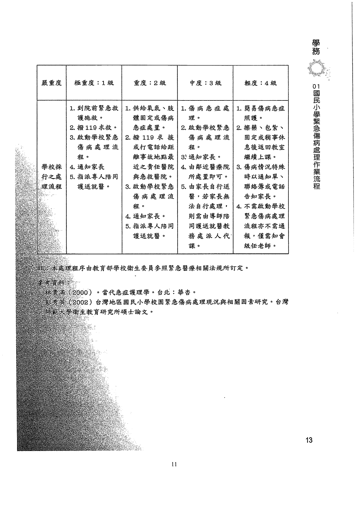 11