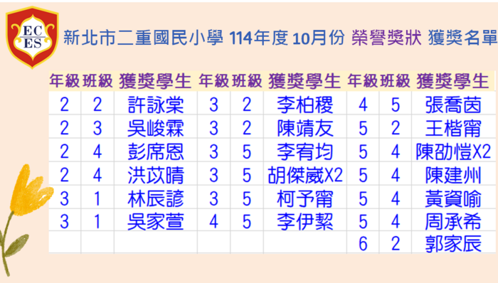 【公告】114學年度10月份【榮譽獎狀】獲獎學生名單圖片
