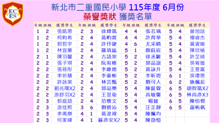 新北市二重國民小學 115年度 6月份  榮譽獎狀 獲獎名單