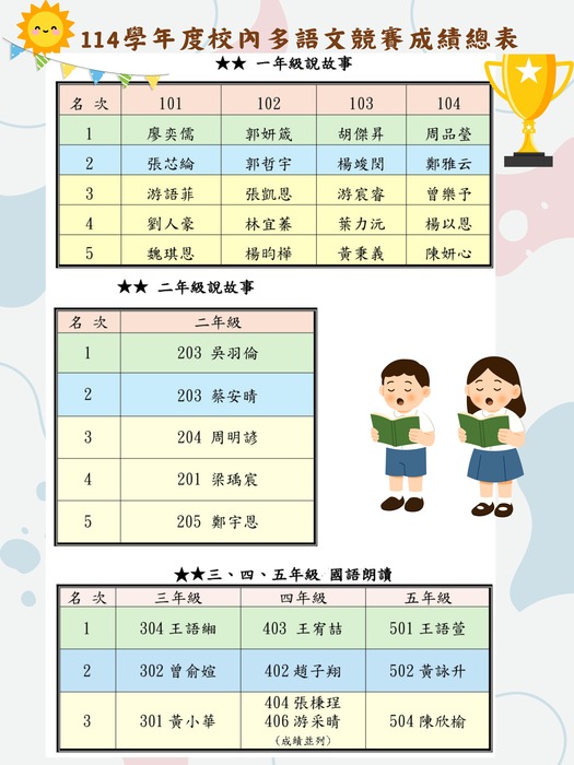 【公告】114學年度校內多語文競賽成績總表圖片