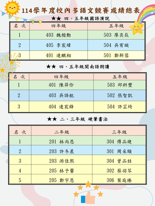 【公告】114學年度校內多語文競賽成績總表圖片