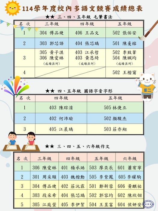 【公告】114學年度校內多語文競賽成績總表圖片