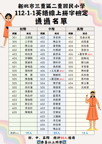 112-1-1英語拼字檢定通過名單