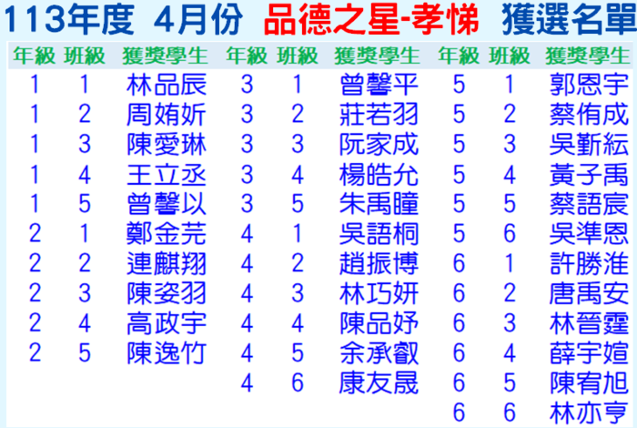 公告~112學年度四月份【品德之星-孝悌】獲獎學生名單圖片