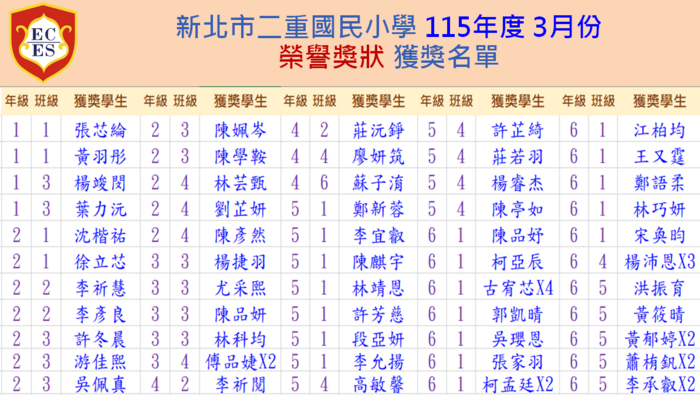 115年3月份【榮譽獎狀】獲獎學生名單