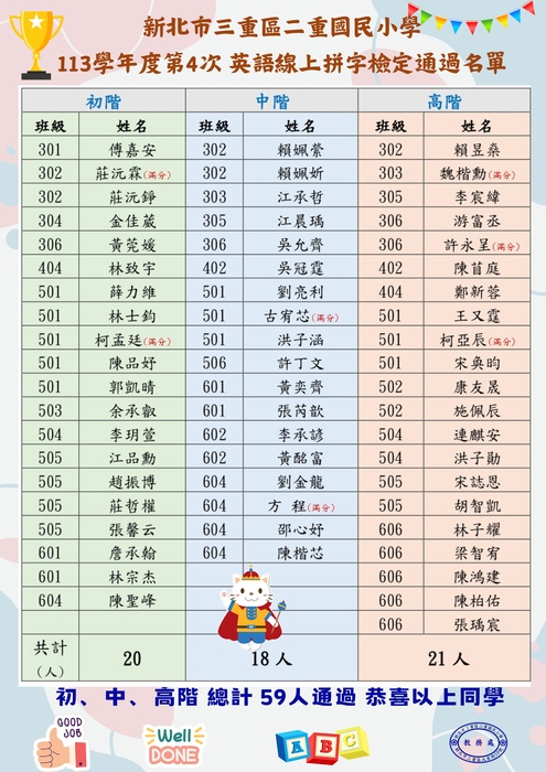113-4英語拼字檢定通過名單圖片