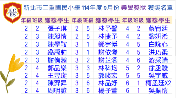 【公告】114學年度9月份【榮譽獎狀】獲獎學生名單圖片
