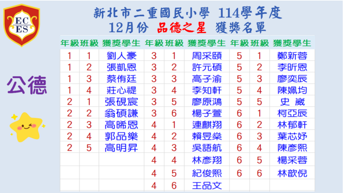 【公告】114學年度12月份【品德之星-公德】【學年品德之星】獲獎學生名單圖片