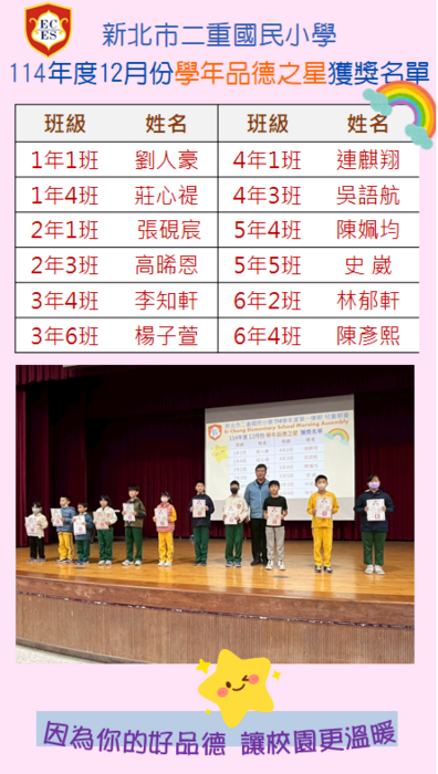 【公告】114學年度12月份【品德之星-公德】【學年品德之星】獲獎學生名單圖片