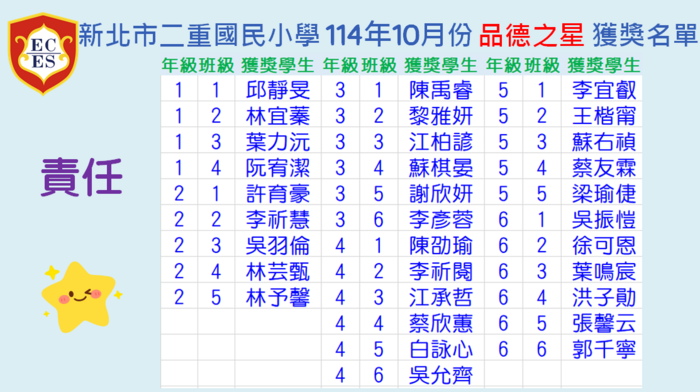 【公告】114學年度10月份【品德之星-尊重】【學年品德之星】獲獎學生名單圖片