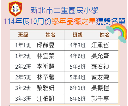 【公告】114學年度10月份【品德之星-尊重】【學年品德之星】獲獎學生名單圖片