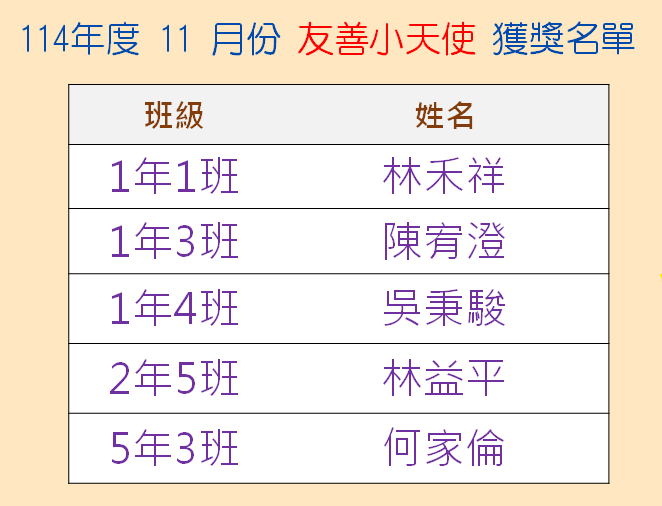 【公告】114學年度11月份【友善小天使】獲獎學生名單圖片