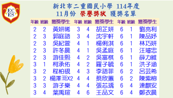 【公告】114學年度11月份【榮譽獎狀】獲獎學生名單圖片