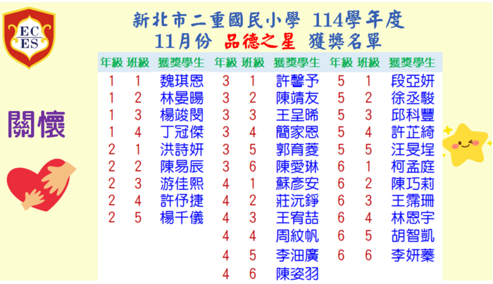 【公告】114學年度11月份【品德之星-關懷】【學年品德之星】獲獎學生名單圖片
