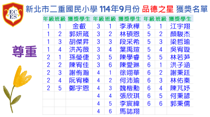 【公告】114學年度9月份【品德之星-尊重】【學年品德之星】獲獎學生名單圖片