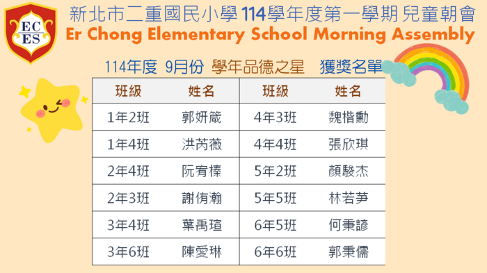 【公告】114學年度9月份【品德之星-尊重】【學年品德之星】獲獎學生名單圖片