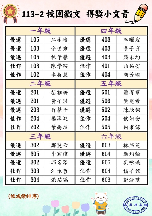 獲獎名單
