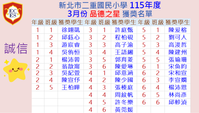 115年3月份【品德之星-誠信】獲獎學生名單