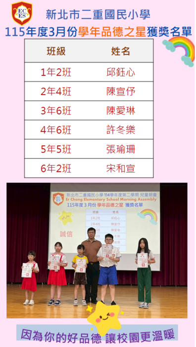 115年3月份 【學年品德之星】獲獎學生名單