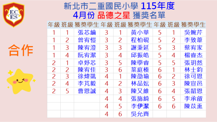 115年4月品德之星獲獎名單