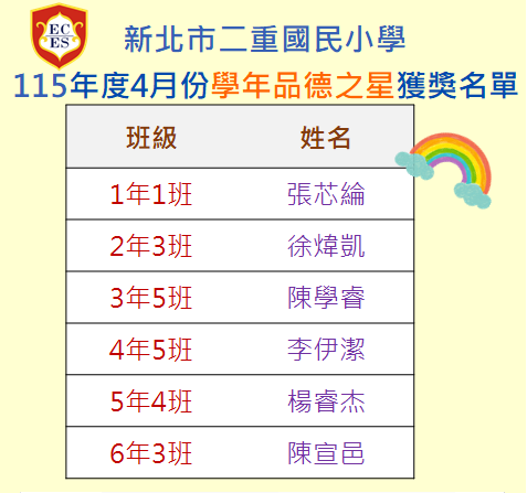 115年4月學年品德之星