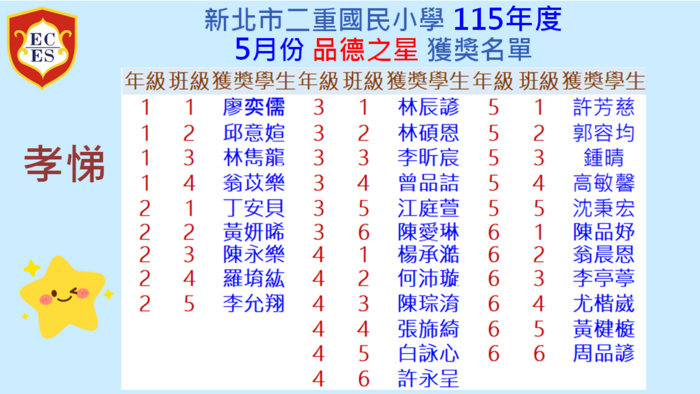 115年5月份品德之星獲獎名單