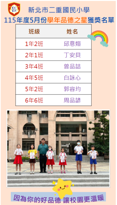 115年5月份學年品德之星獲獎名單