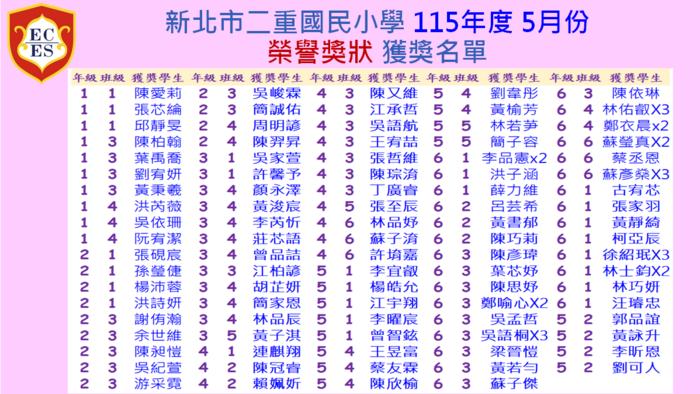 115年5月份榮譽獎狀得獎名單