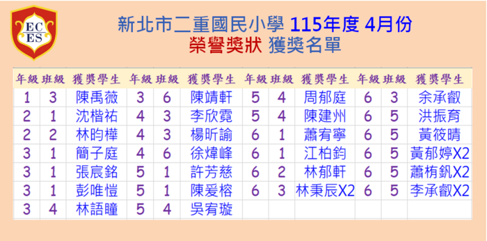 115年4月榮譽獎狀得獎名單