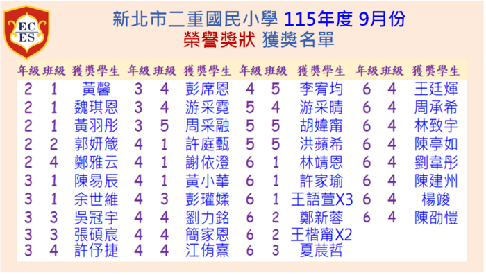 11509榮譽獎狀獲獎名單