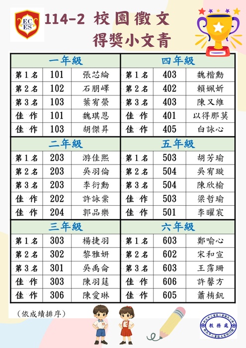 獲獎名單