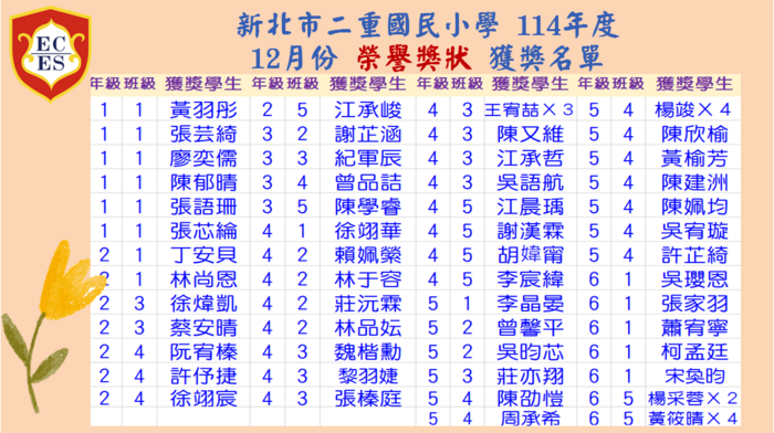 【公告】114學年度12月份【榮譽獎狀】獲獎學生名單圖片