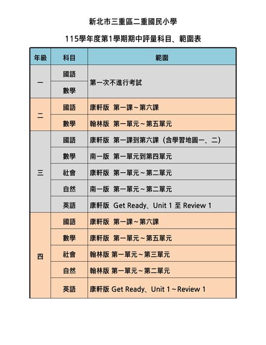 二至四年級期中評量科目及範圍表