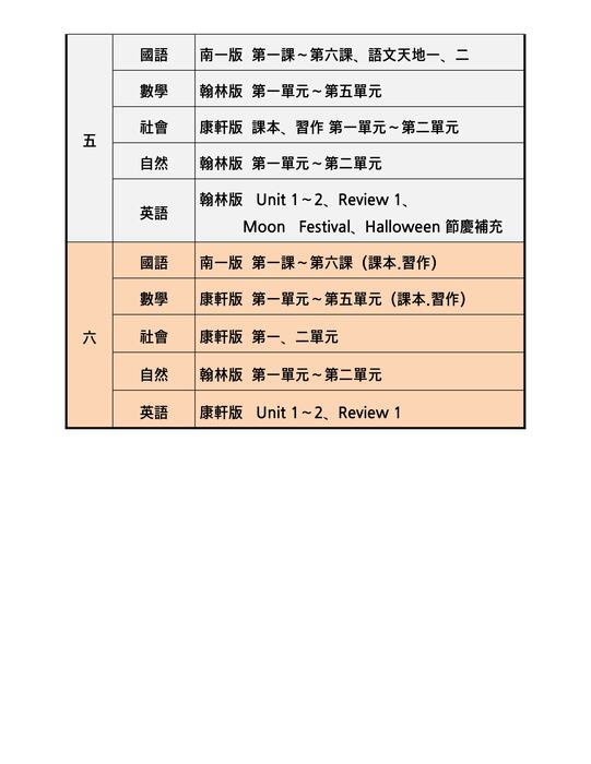 115-1期中評量科目範圍表(5.6年級)