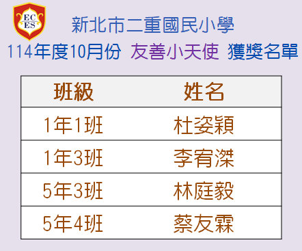 【公告】114學年度10月份【友善小天使】獲獎學生名單圖片