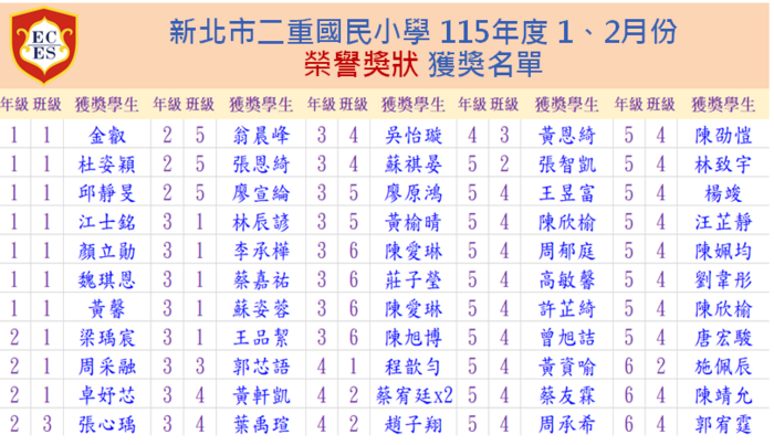 115年1、2月榮譽獎狀獲獎學生名單
