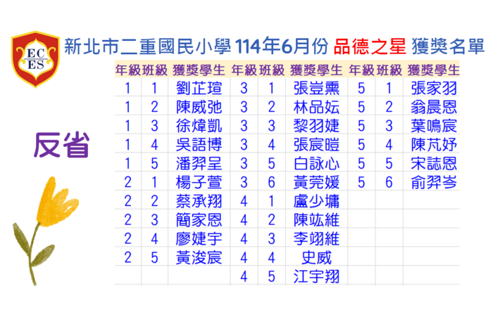 【公告】113學年度6月份【品德之星-反省】獲獎學生名單圖片