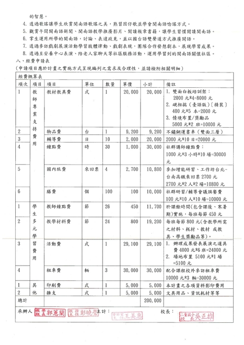 113學年度二重國小閩南語沉浸式教學計畫(4)