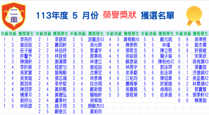 公告~112學年度五月份【榮譽制度】獲獎學生名單圖片