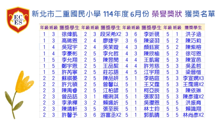 【公告】113學年度6月份【榮譽獎狀】獲獎學生名單圖片