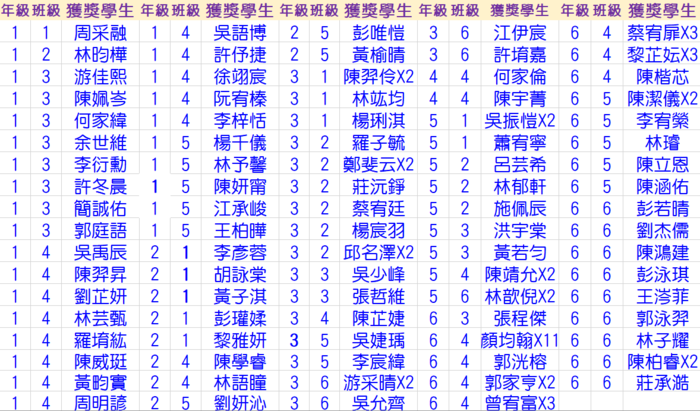 【公告】113學年度5月份【榮譽獎狀】獲獎學生名單圖片