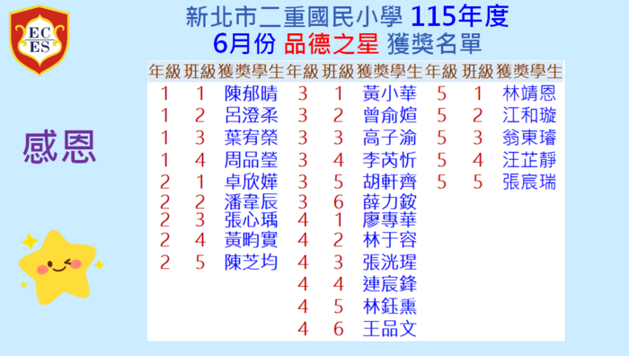 新北市二重國民小學 115年度 6月份 品德之星 獲獎名單