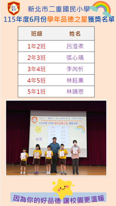 新北市二重國民小學  115年度6月份學年品德之星獲獎名單