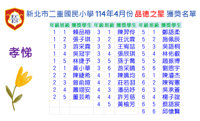 【公告】113學年度4月份【品德之星-孝悌】獲獎學生名單圖片