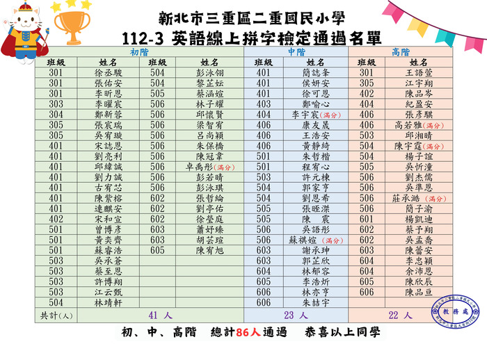 112-3英語拼字檢定通過名單