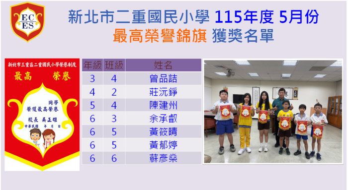 115年5月份最高榮譽錦旗獲獎名單